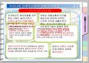 크루즈 산업(Cruis Ship Tour).ppt 13페이지