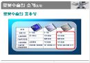 [의학] 현재 로봇수술의 문제점과 해결방안 5페이지