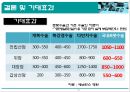 [의학] 현재 로봇수술의 문제점과 해결방안 20페이지
