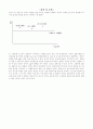 물리실험보고서 - 중력가속도 실험보고서 5페이지