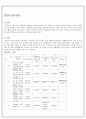 수질화학 및 실험 - ph[용액속의 수소 이온의 농도]측정, 산.염기성 판단, 물의 특성 10페이지