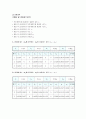 물리실험보고서 - 운동량 보존 5페이지