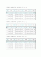 물리실험보고서 - 운동량 보존 6페이지