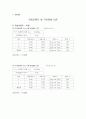 물리실험보고서 - 관성모멘트 및 각운동량 보존 7페이지