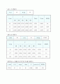 물리학 실험 - 단진자 운동 4페이지