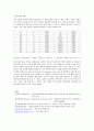 물리실험보고서 - 파동의 파장과 주파수, 속도와의 관계 7페이지