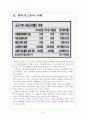 [공기업나눔경영]공기업의 사회환원 영향과 전망 보고서 4페이지