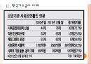 [공기업나눔경영]공기업의 사회환원 영향과 전망 PPT자료 7페이지