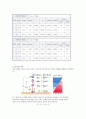 실험보고서 - 역학적 에너지의 보존 5페이지