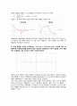 실험보고서 - 인덕터, RL회로의 과도응답 2페이지