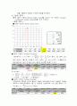 실험보고서 - 경도시험에 관한, 두금속의 탄성계수 비교 10페이지