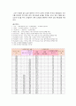 실험보고서 - 경도시험에 관한, 두금속의 탄성계수 비교 15페이지