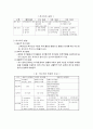 하수의 생물학적 처리 3페이지