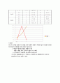 [실험보고서] 열교환기 실험 11페이지
