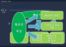 황산[Sulfuric acid]에 대해[목적, 특징, 제조공정, 건강에 미치는 영향등] 5페이지