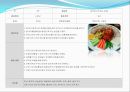 [보육학개론] 유아를 위한 다문화 프로그램[PPT자료] 활동계획안포함(8주) 일일계획안포함 24페이지