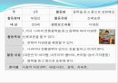 [보육학개론] 유아를 위한 다문화 프로그램[PPT자료] 활동계획안포함(8주) 일일계획안포함 26페이지