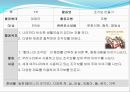 [보육학개론] 유아를 위한 다문화 프로그램[PPT자료] 활동계획안포함(8주) 일일계획안포함 28페이지