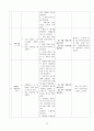 [보육학개론] 영양개념 형성을 위한 영양 교육 프로그램[주간계획안, 활동계획안포함] 10페이지