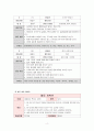 영유아프로그램개발과평가,다문화 프로그램개발평가,활동계획안, 주간계획안, 일일계획안포함 9페이지