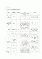 뇌경색 (Cerebral Infarction)  4페이지