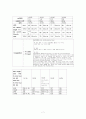 뇌경색 (Cerebral Infarction)  7페이지
