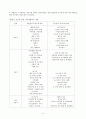 가족생활교육의본질,전문성,필요성,목적 가족생활교육사가 되는 방법 4페이지