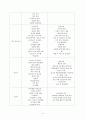가족생활교육의본질,전문성,필요성,목적 가족생활교육사가 되는 방법 5페이지