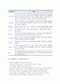 [가족생활교육-과제]주제중심적 가족생활 중에 실생활에서 활용되는 교육시 프로그램을 찾아 취약점과 보완방법을 모색해보시오 6페이지