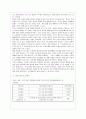 지체장애아동 프로그램 실행 계획서 3페이지