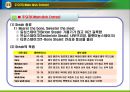글로벌 테이블 매너 (Global Table Manner).ppt 14페이지