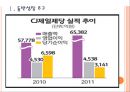 [CJ제일제당기업분석] CJ제일제당 경영전략.ppt 3페이지