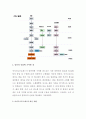 (A+) 마이크로프로세서(Microprocessor)의 발전 과정과 컴퓨터 산업에 기여한 점 그리고 최신동향에 대하여 자세히 서술하라. 3페이지