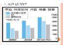 [K2기업분석] K2성공요인분석.PPT자료 3페이지