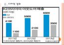 [K2기업분석] K2성공요인분석.PPT자료 7페이지