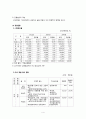 [경영조직론] 조직 사례 연구 - ‘국순당’ 4페이지