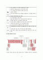 [경영조직론] 조직 사례 연구 - ‘국순당’ 15페이지