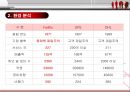 [경영전략] 페덱스(FedEx)의 전략분석과 성공요인.ppt 14페이지