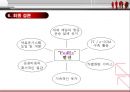 [경영전략] 페덱스(FedEx)의 전략분석과 성공요인.ppt 31페이지