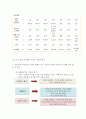 생활경제 - 구매 의사결정 사례 5페이지