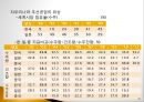 내가 본 우리나라 중공업.ppt 26페이지