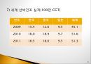 내가 본 우리나라 중공업.ppt 33페이지