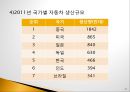 내가 본 우리나라 중공업.ppt 37페이지