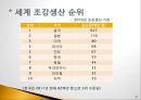 내가 본 우리나라 중공업.ppt 43페이지