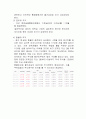 [투자론] 증권 투자의 이해 4페이지