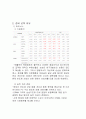 [투자론] 증권 투자의 이해 6페이지