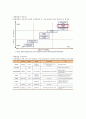 채용  Process 개선방안, 인적 정리 10페이지