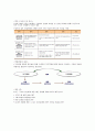 채용  Process 개선방안, 인적 정리 11페이지