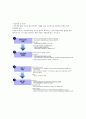 채용  Process 개선방안, 인적 정리 13페이지
