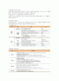 채용  Process 개선방안, 인적 정리 19페이지
